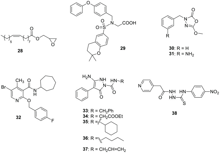 Various ABHD6 inhibitors.