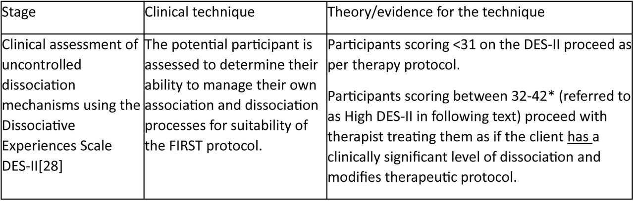 The FIRST® Protocol summary and therapeutic suitability