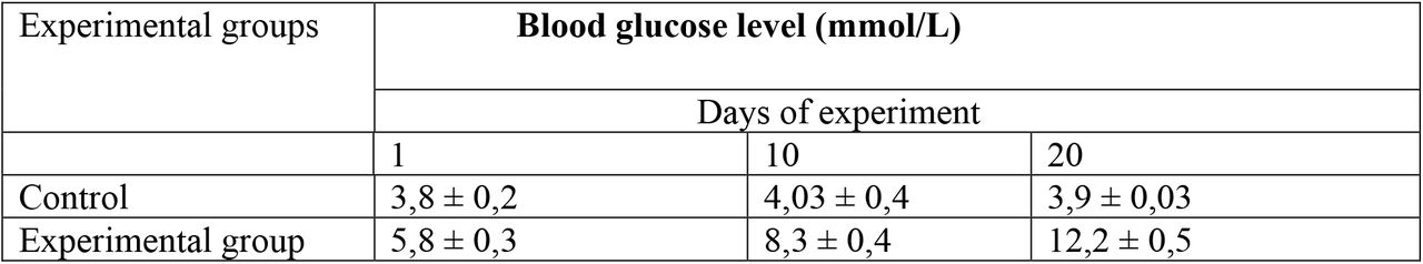 Dynamics of blood glucose level at experimental alloxan diabetes