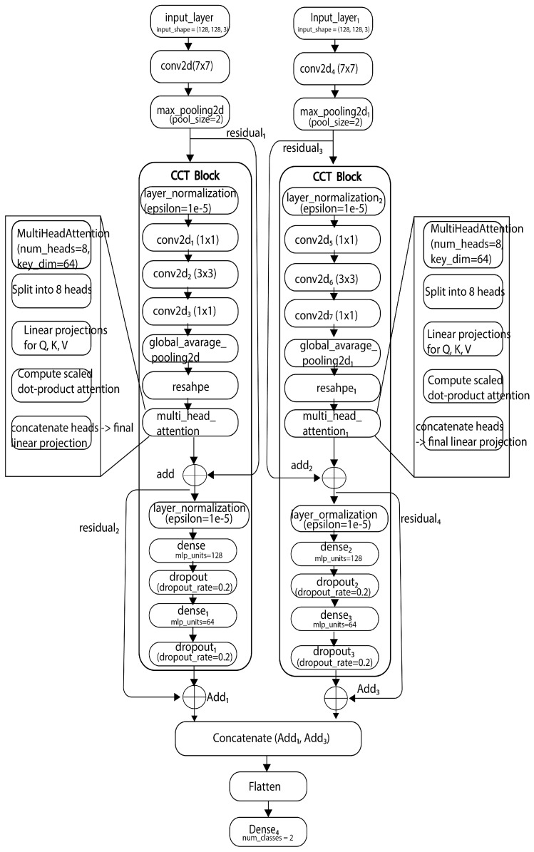 Proposed system model.