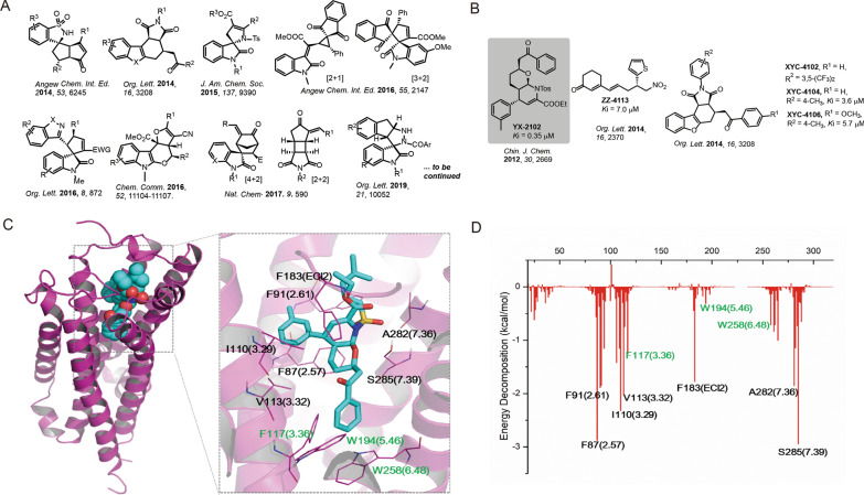 The discovery of the hit compound YX-2102. A Representative scaffolds collected from the natural product-like library. B Structures of YX-2102, XYC-4104, ZZ-4113, and XYC-4106 and their binding affinity (Ki) to CB2R. C Representative MD structure and the binding interaction of YX-2102 with CB2R (blue cartoon and brownish sticks). D Binding free energy decomposition of YX-2102/CB2 system