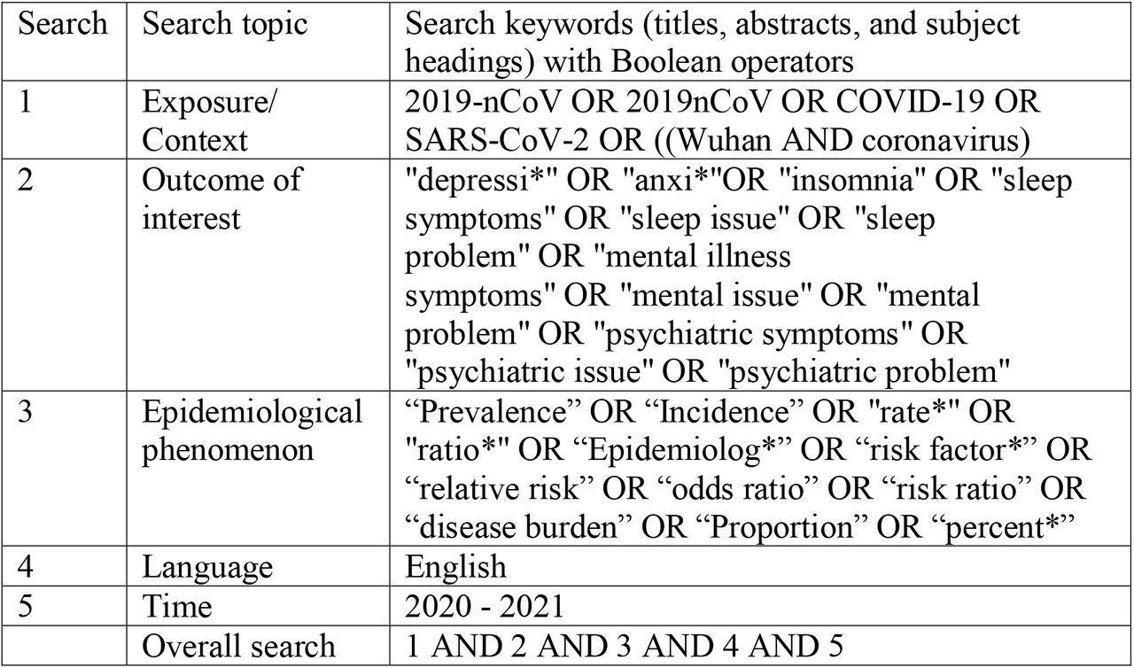 The search string used in this systematic review and meta-analysis(Feb 6, 2021)