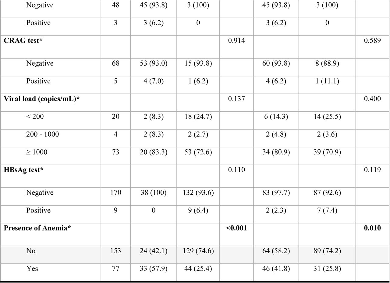 25320078v1_tbl1b