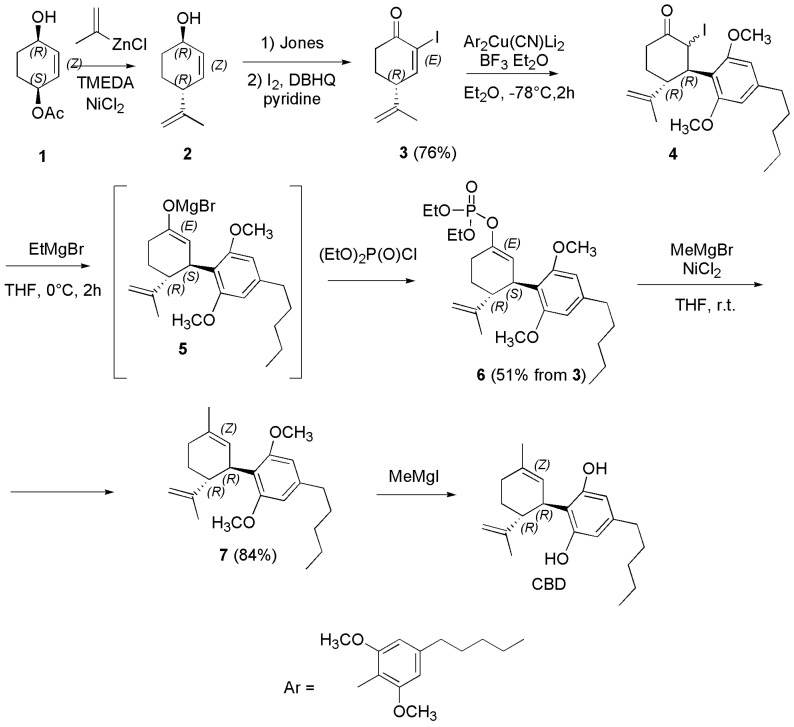 Synthesis of (−)-CBD [126].