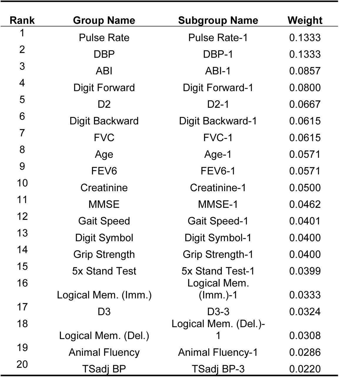 Top 20 features for pre_t2ds patients