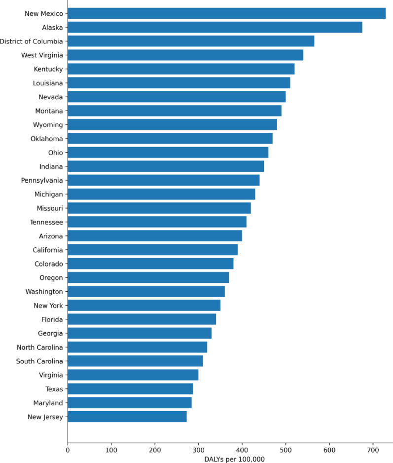 Age-standardized DALY rates attributable to alcohol use disorders by state, United States, 2019