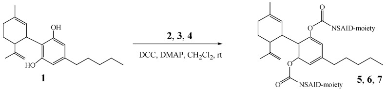 General synthetic pathway of CBD-NSAID molecular consortia (1—CBD, 2—ibuprofen, 3—ketoprofen, 4—naproxen, 5—CBD-ibuprofen, 6—CBD-ketoprofen, 7—CBD-naproxen).