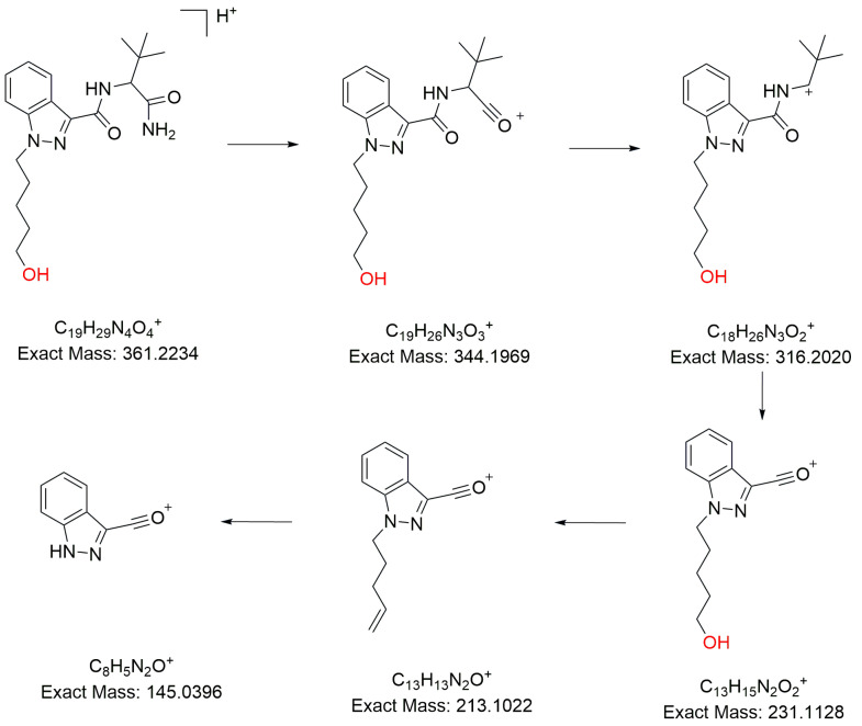 The fragment pathways of M13 of 5F-ADB-PINACA.