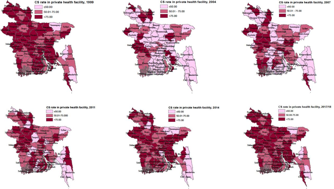 Trend in cesarean section (CS) rate in private healthcare facility in Bangladesh from 1999/2000-2017/2018.