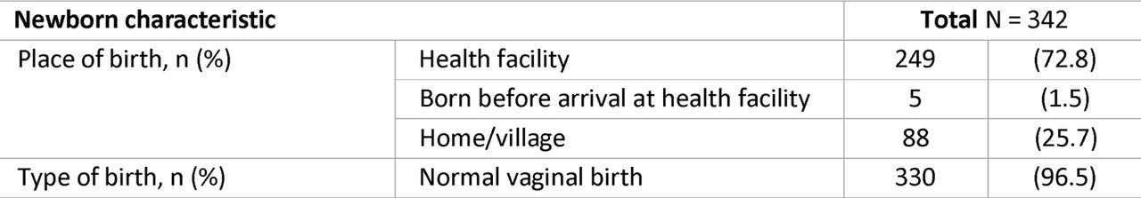 Characteristics of newborn babies in the study (N=342)