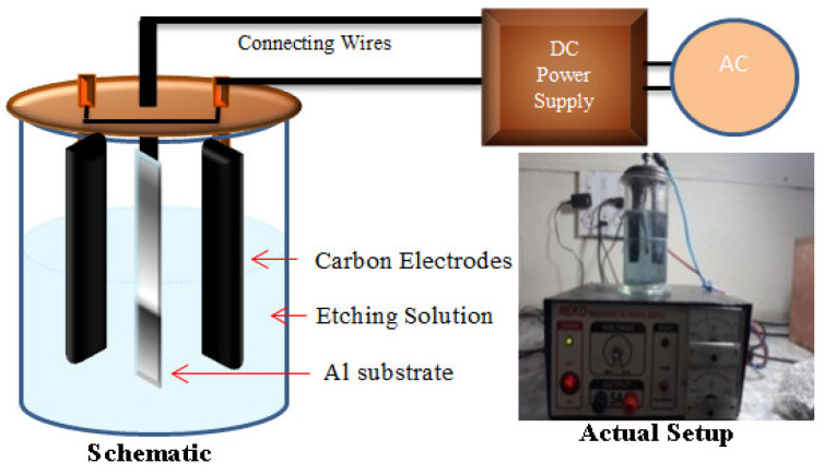 Carbon parallel plates chemical etching setup.