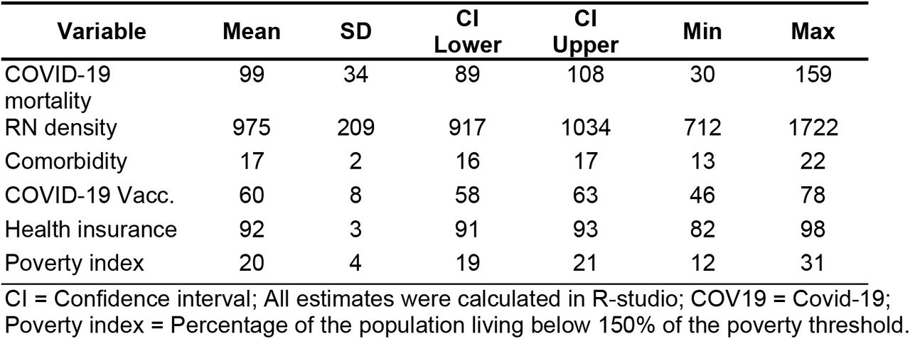 Descriptive statistics