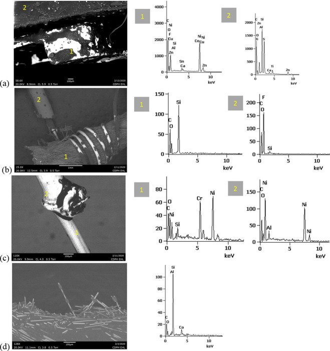 SEM-EDS for new THC cartridge designated “unknown #2”.a) battery contact exhibiting Ni, Zn, Sn, and minor Co and Cu, and gasket exhibiting Si, Ca, S, Ti, Zn, C, and O. b) wick exhibiting Si with O and polymer sheath exhibiting C and F. c) filament with Ni and Cr joined to thicker wire lead exhibiting Ni. d) insulation fibers exhibiting Si with minor Al, Ca, and O.