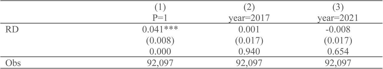 Results of different orders and placebo tests.