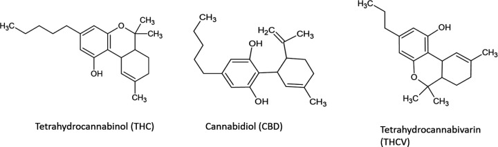 Molecular Structures of THC, CBD, and THCV