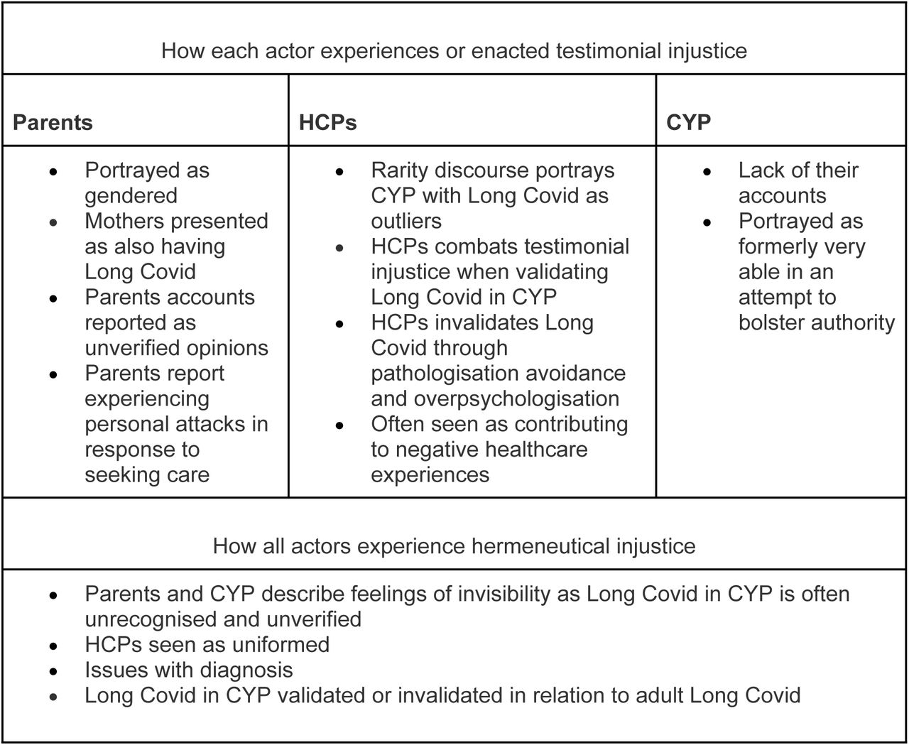 Conceptual framework of findings.