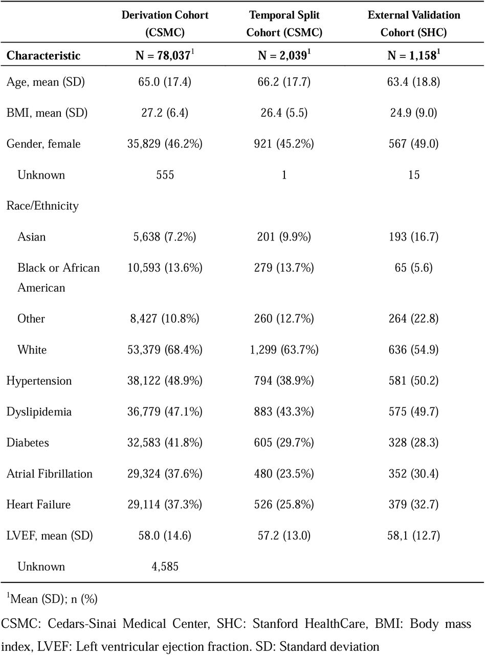 Participant characteristics