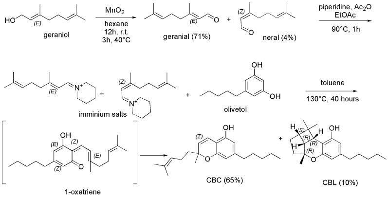Synthetic procedure to achieve CBC [93]. Ac2O = acetic anhydride; EtOAc = ethyl acetate.