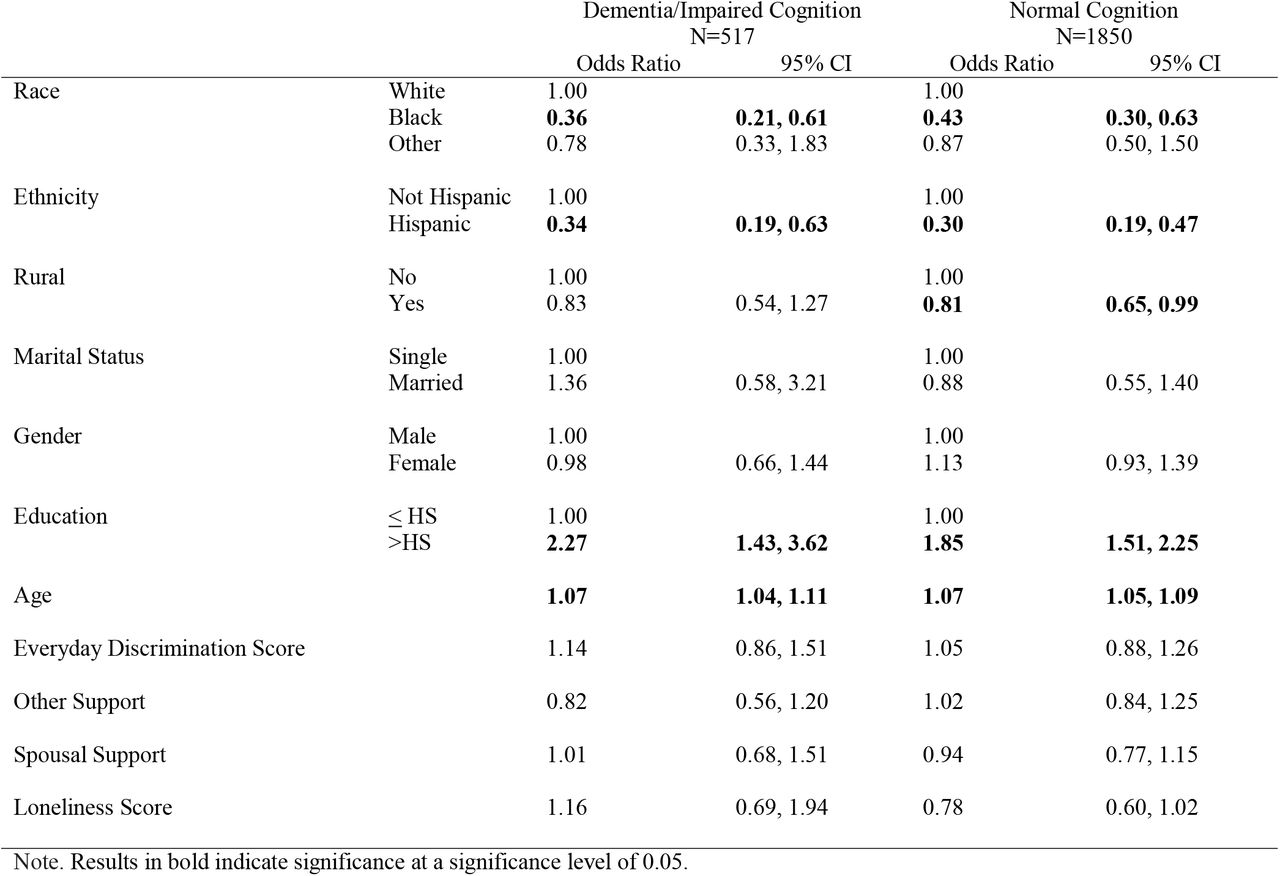 Living Will Prediction Model