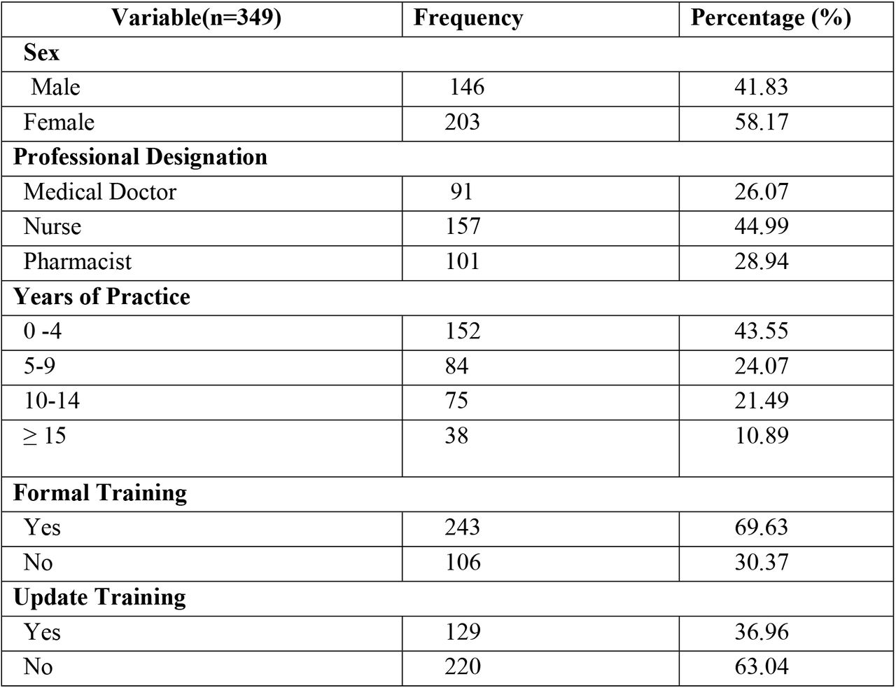 Socio-demographic characteristics of participants (N=349)