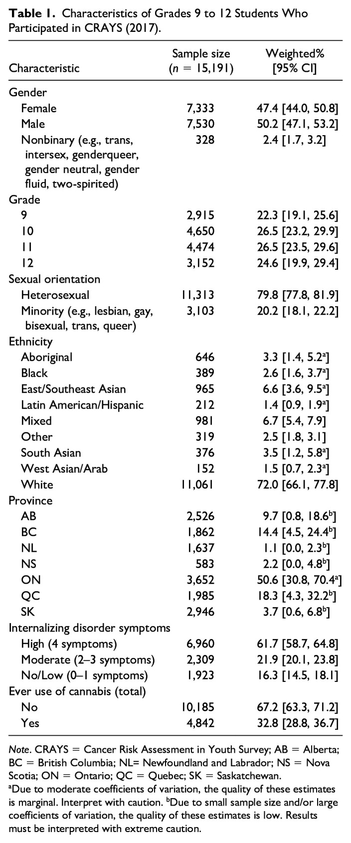 10.1177_1090198120965509-table1.jpg