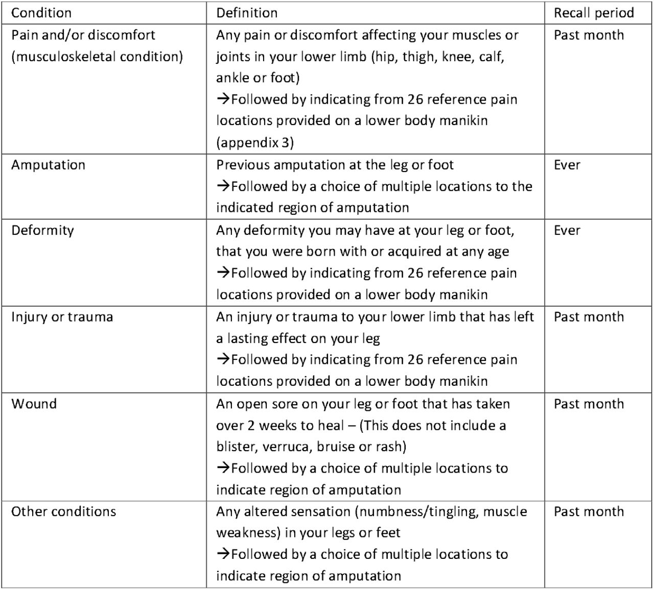 Definitions for each condition