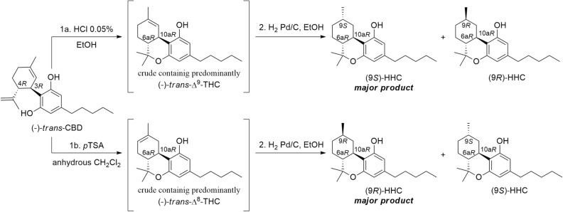 Synthesis of HHC. Step 1a-b: Cyclization of CBD. Step 2: Hydrogenation of the crude reaction mixture.