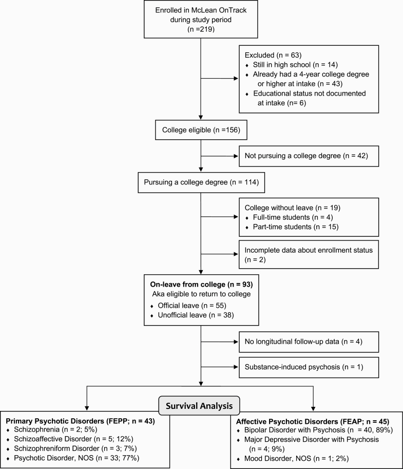 Flow diagram of patients.