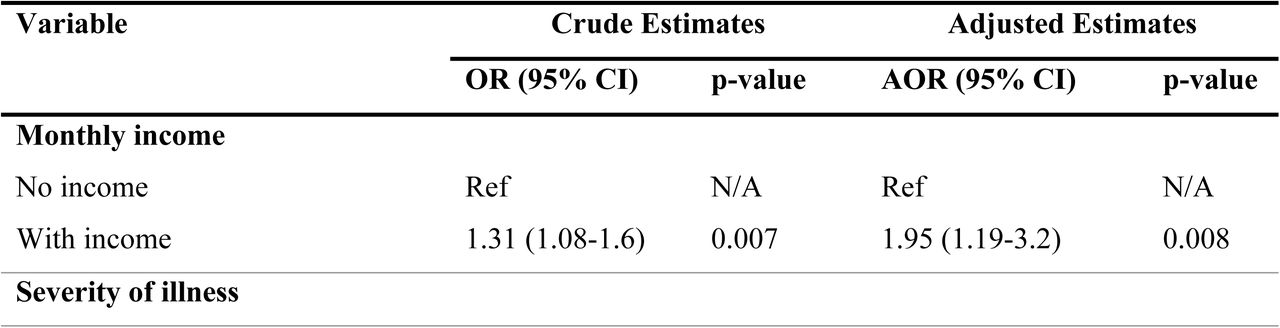 Factors Associated with Antimalarial Drug Self-medication Among Adults in Ndola District, Zambia.
