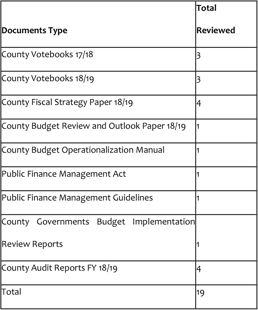 Documents reviewed
