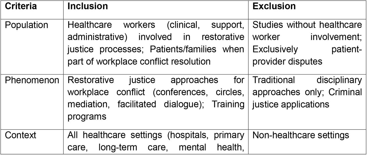 Inclusion and Exclusion Criteria