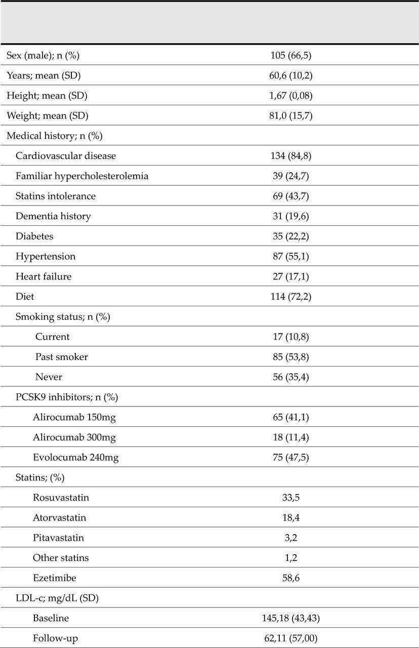 Demographic, baseline characteristics and treatments