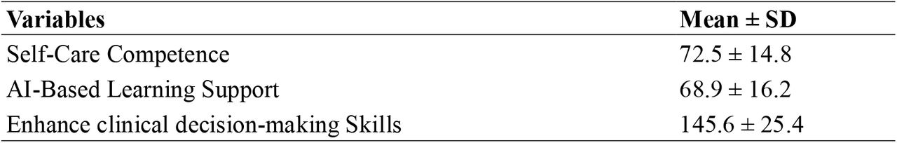 Self-Care Competence, Perceived AI-Based Learning Support, and Enhance Clinical Decision-Making Skills among Nurses (N = 600)