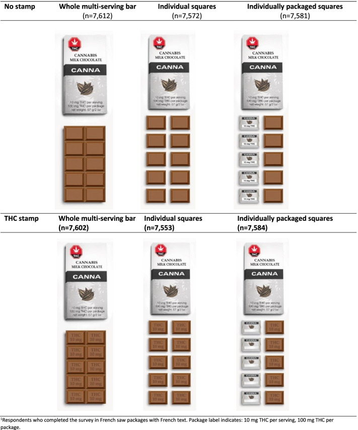 THC labeling images on cannabis edible packaging by study condition (n = 45,504). Respondents who completed the survey in French saw packages with French text. Package label indicates: 10 mg THC per serving, 100 mg THC per package