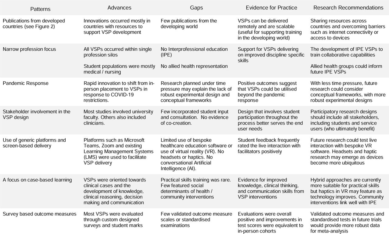 PAGER Framework Themes Summary