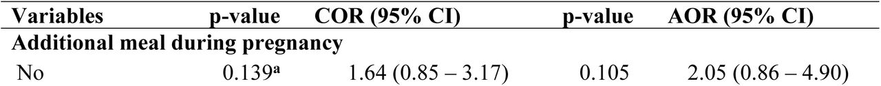 Nutritional and behavioral determinants of low birth weight