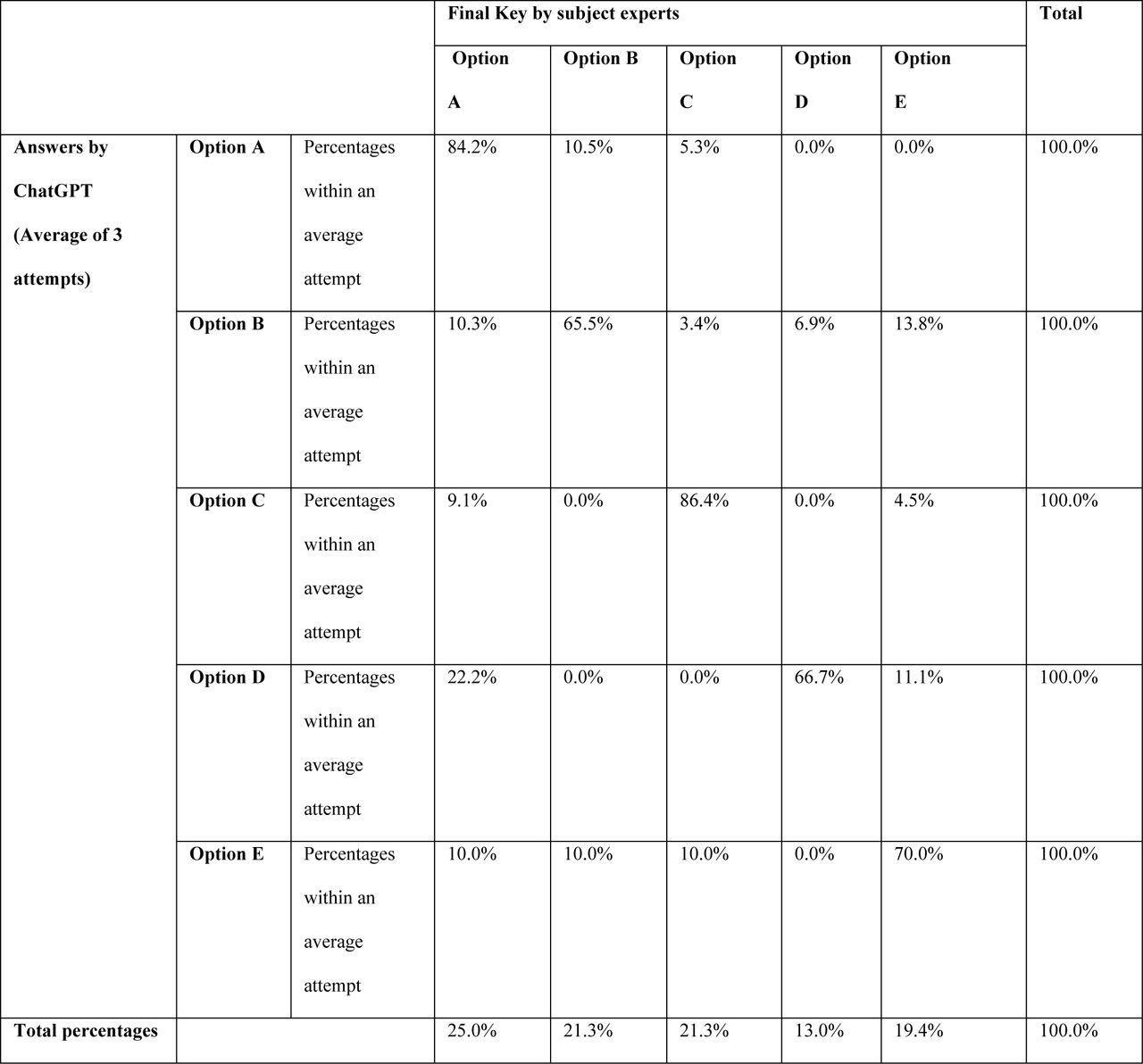 Qualitative analysis of responses generated by ChatGPT.