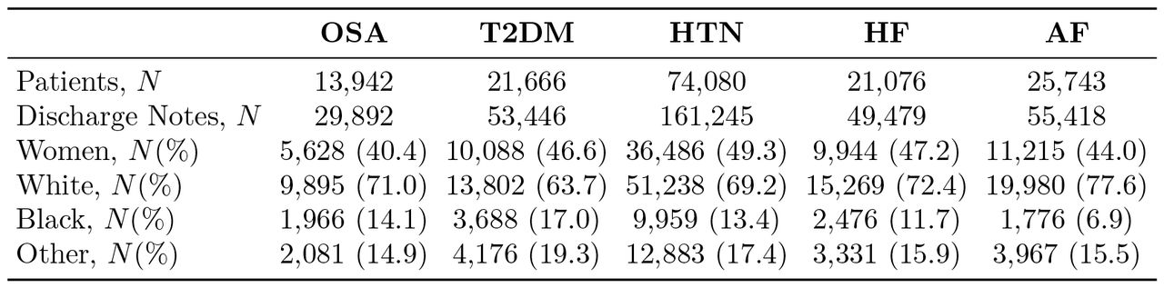 Patient Demographics