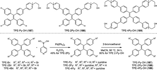 Tetraphenylethene probe synthesis by Suzuki coupling.