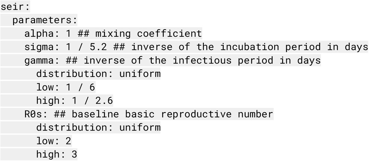Scientific figure