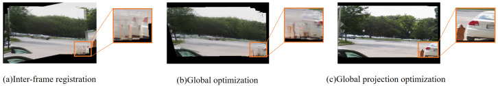 Panoramic background image: (a) shows the panoramic image obtained by inter-frame alignment only, (b) shows the panoramic image after global optimization, and (c) shows the panoramic image after global optimization and residual transformation.