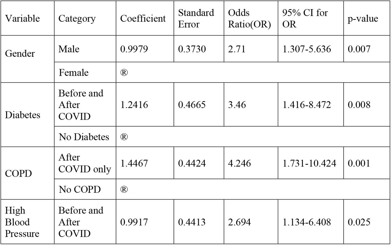 Logistic Regression Model Summary