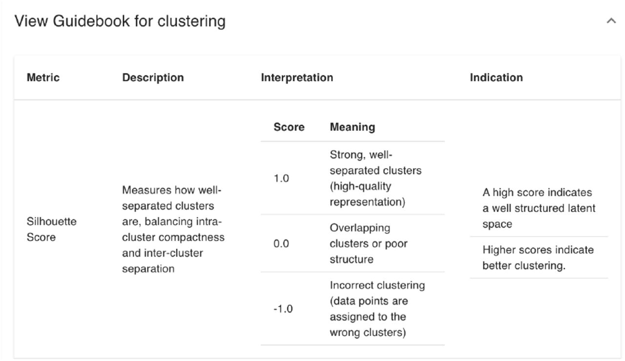 Guidebook for clustering test results.