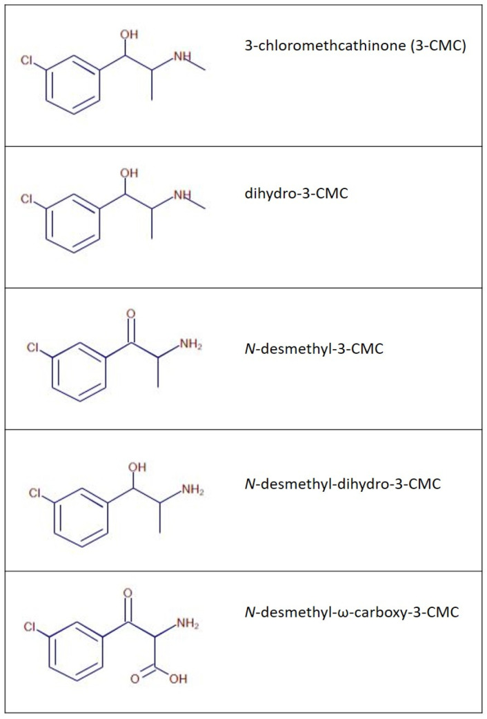 Chemical structure of 3-CMC and its four metabolites.