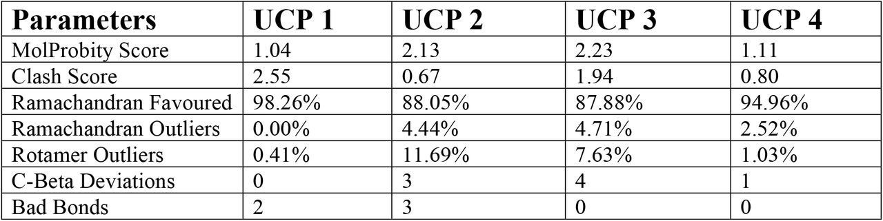 Prediction of Ramachandran parameters