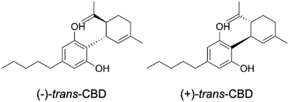 Structures of (−)‐ and (+)‐trans‐CBD. The structures of (−) and (+)‐CBD were imputed in Chemdraw from their SMILES keys.