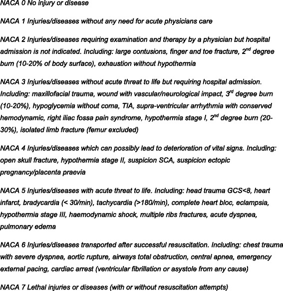 National Advisory Committee for Aeronautics (NACA) score revised by the State of Vaud, Switzerland (2005)