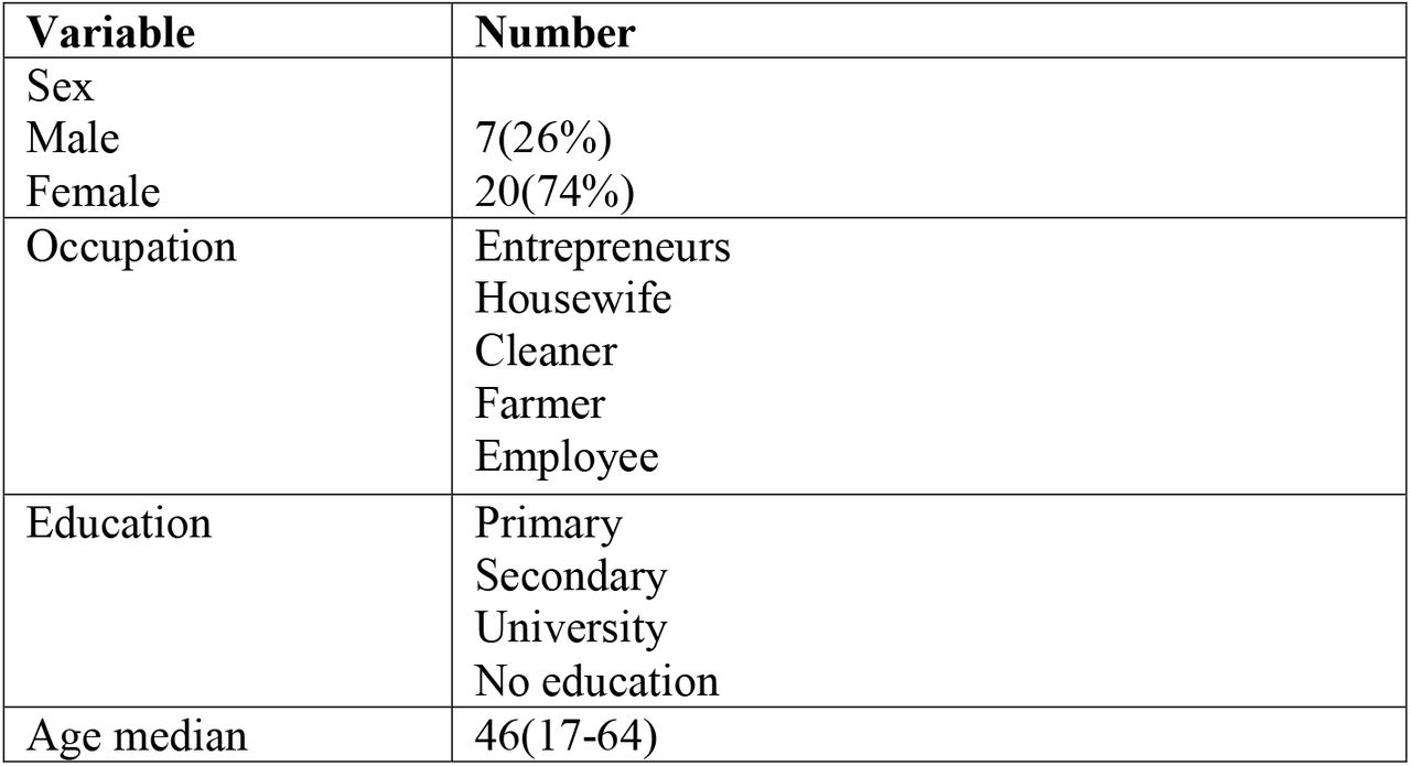 FDG-Participants