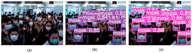 Detection of small targets at long distances. (a) Initial image sample; (b) YOLOv5 detect results; (c) YOLOv5-CBD detect results.