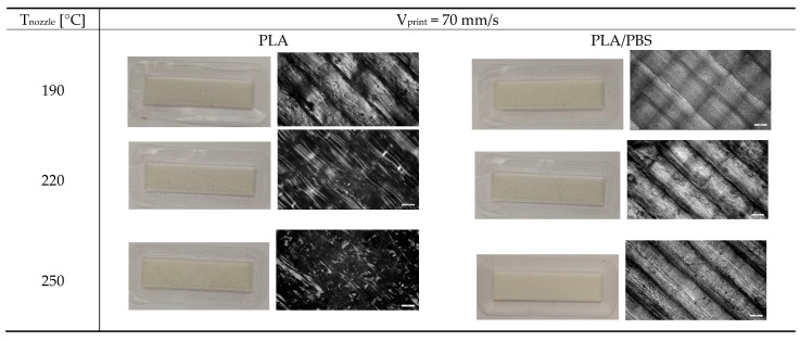 Photos and optical microscopy images of neat PLA and PLA/PBS (50/50 wt%) samples printed at 70 mm/s and different nozzle temperatures.